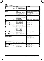 Предварительный просмотр 44 страницы Nilfisk-Advance MH 3C Instructions For Use Manual