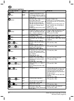 Предварительный просмотр 86 страницы Nilfisk-Advance MH 3C Instructions For Use Manual