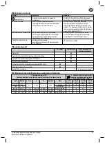 Предварительный просмотр 87 страницы Nilfisk-Advance MH 3C Instructions For Use Manual