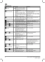 Предварительный просмотр 94 страницы Nilfisk-Advance MH 3C Instructions For Use Manual