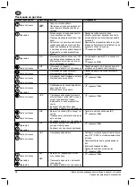 Предварительный просмотр 98 страницы Nilfisk-Advance MH 3C Instructions For Use Manual