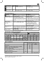 Предварительный просмотр 99 страницы Nilfisk-Advance MH 3C Instructions For Use Manual