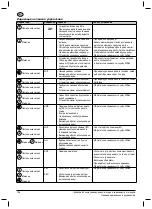 Предварительный просмотр 102 страницы Nilfisk-Advance MH 3C Instructions For Use Manual