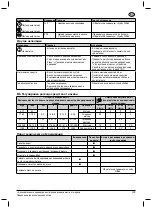 Предварительный просмотр 103 страницы Nilfisk-Advance MH 3C Instructions For Use Manual