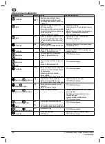 Предварительный просмотр 106 страницы Nilfisk-Advance MH 3C Instructions For Use Manual