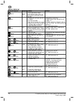 Предварительный просмотр 114 страницы Nilfisk-Advance MH 3C Instructions For Use Manual