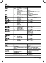 Предварительный просмотр 122 страницы Nilfisk-Advance MH 3C Instructions For Use Manual