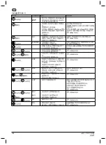 Предварительный просмотр 126 страницы Nilfisk-Advance MH 3C Instructions For Use Manual