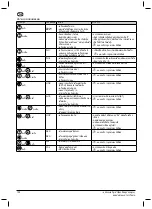 Предварительный просмотр 130 страницы Nilfisk-Advance MH 3C Instructions For Use Manual