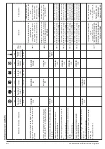 Предварительный просмотр 26 страницы Nilfisk-Advance MH 5M E Instructions For Use Manual