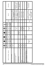 Предварительный просмотр 28 страницы Nilfisk-Advance MH 5M E Instructions For Use Manual