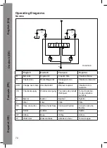 Preview for 70 page of Nilfisk-Advance Nommo Directions For Use Manual