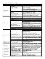 Предварительный просмотр 36 страницы Nilfisk-Advance PBU 56384165 Operator'S Manual