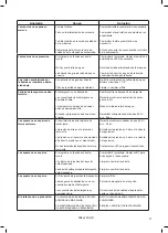 Предварительный просмотр 71 страницы Nilfisk-Advance PEGASUS CIP-M3 Directions For Use Manual