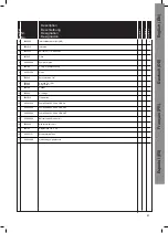 Предварительный просмотр 81 страницы Nilfisk-Advance PEGASUS CIP-M3 Directions For Use Manual