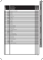 Предварительный просмотр 87 страницы Nilfisk-Advance PEGASUS CIP-M3 Directions For Use Manual