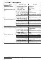 Предварительный просмотр 218 страницы Nilfisk-Advance RS 2200 User Manual