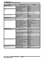 Preview for 204 page of Nilfisk-Advance RS 850 User Manual