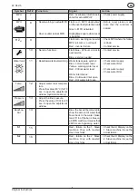 Preview for 11 page of Nilfisk-Advance SC DELTA Instructions For Use Manual