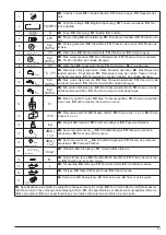 Preview for 16 page of Nilfisk-Advance SC DELTA Instructions For Use Manual