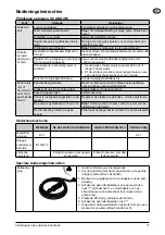 Предварительный просмотр 8 страницы Nilfisk-Advance SC UNO 4M Instructions For Use Manual