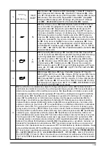 Предварительный просмотр 15 страницы Nilfisk-Advance SC UNO 4M Instructions For Use Manual