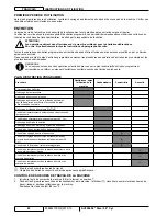 Preview for 54 page of Nilfisk-Advance SC3000 Instructions For Use Manual