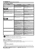 Preview for 62 page of Nilfisk-Advance SC3000 Instructions For Use Manual