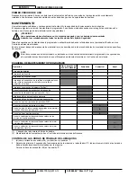 Preview for 84 page of Nilfisk-Advance SC3000 Instructions For Use Manual