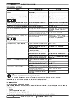 Preview for 92 page of Nilfisk-Advance SC3000 Instructions For Use Manual