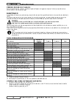 Preview for 114 page of Nilfisk-Advance SC3000 Instructions For Use Manual