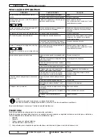 Preview for 122 page of Nilfisk-Advance SC3000 Instructions For Use Manual