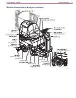 Preview for 11 page of Nilfisk-Advance SC3000 Service Manual