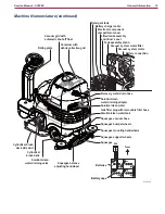 Preview for 12 page of Nilfisk-Advance SC3000 Service Manual