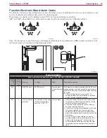 Preview for 23 page of Nilfisk-Advance SC3000 Service Manual