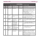 Preview for 24 page of Nilfisk-Advance SC3000 Service Manual