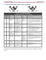 Preview for 25 page of Nilfisk-Advance SC3000 Service Manual