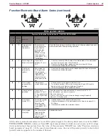 Preview for 26 page of Nilfisk-Advance SC3000 Service Manual