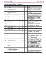 Preview for 32 page of Nilfisk-Advance SC3000 Service Manual