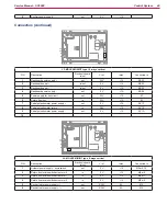 Preview for 40 page of Nilfisk-Advance SC3000 Service Manual