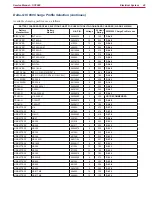 Preview for 49 page of Nilfisk-Advance SC3000 Service Manual