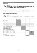 Preview for 231 page of Nilfisk-Advance SC3500 Quick Start Manual