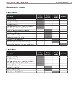 Предварительный просмотр 18 страницы Nilfisk-Advance SC401 17 B Service Manual