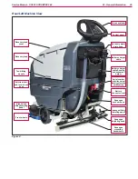 Предварительный просмотр 20 страницы Nilfisk-Advance SC401 17 B Service Manual