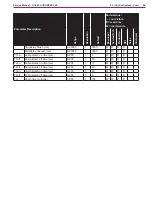 Предварительный просмотр 68 страницы Nilfisk-Advance SC401 17 B Service Manual