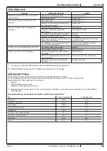 Предварительный просмотр 21 страницы Nilfisk-Advance SC401 Series Instructions For Use Manual