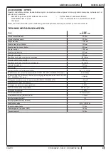 Предварительный просмотр 71 страницы Nilfisk-Advance SC401 Series Instructions For Use Manual