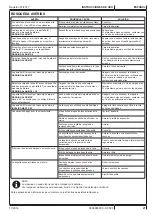 Preview for 57 page of Nilfisk-Advance SC500 Instructions For Use Manual