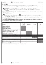 Preview for 76 page of Nilfisk-Advance SC500 Instructions For Use Manual