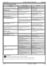 Preview for 85 page of Nilfisk-Advance SC500 Instructions For Use Manual